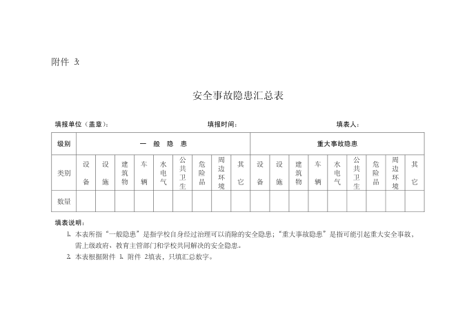 隐患登记表第4页