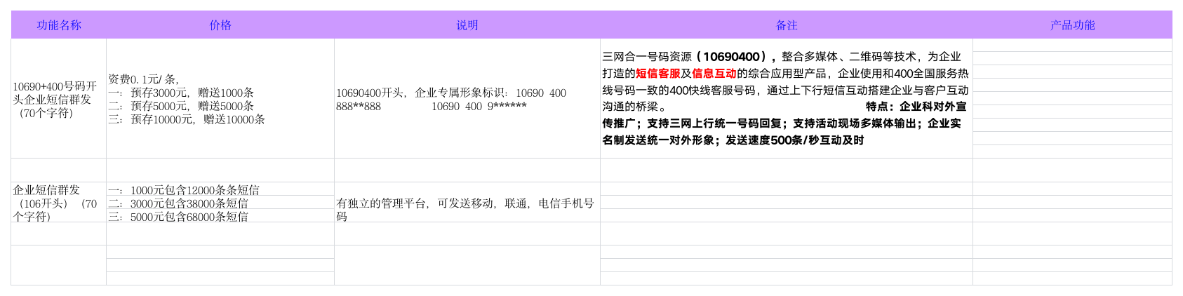 短信报价表