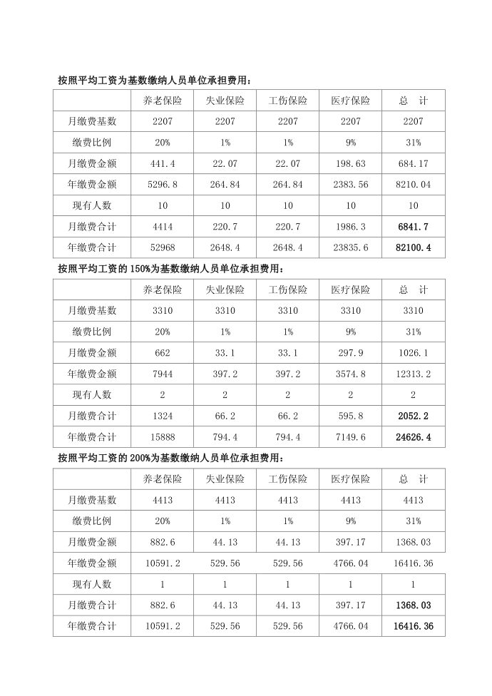 员工社会保险缴纳方案第2页