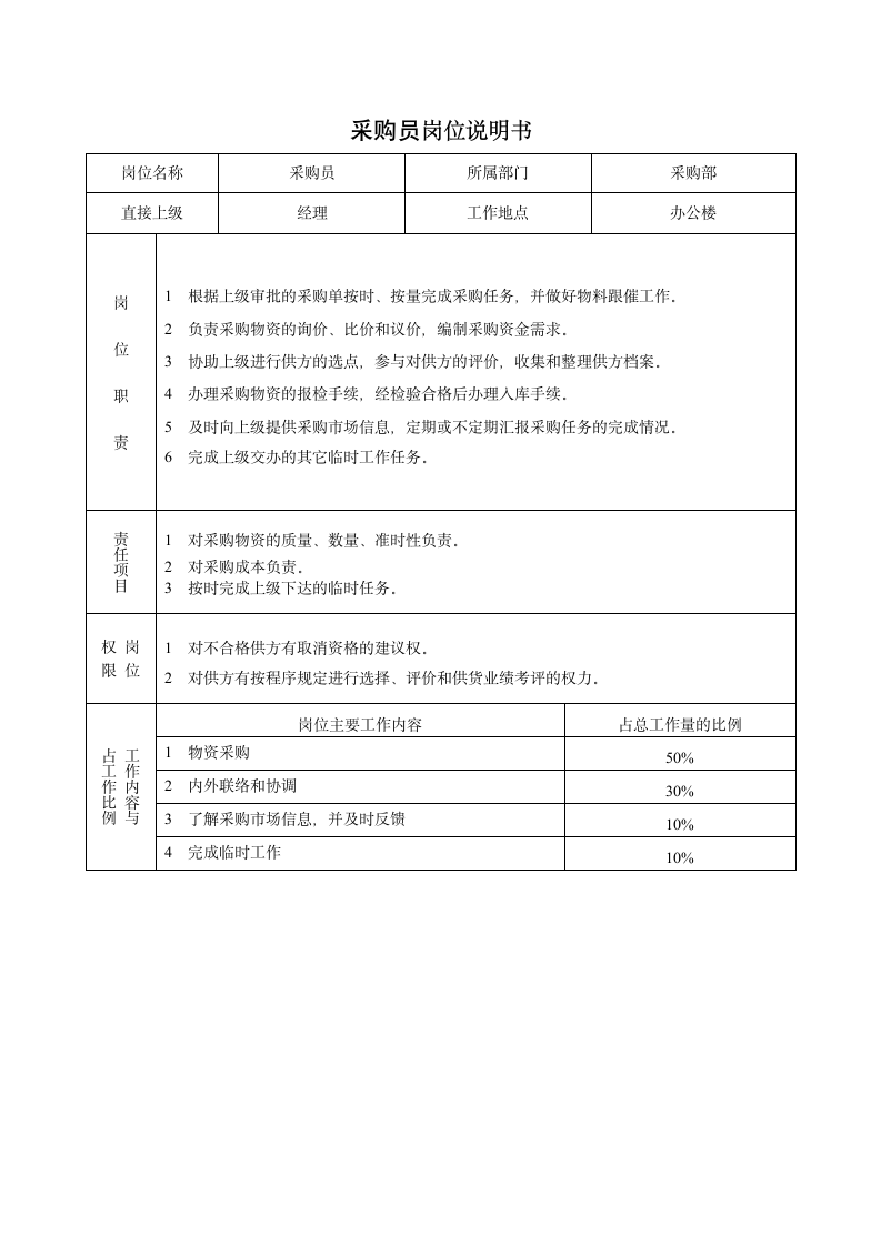 采购员岗位说明书第1页