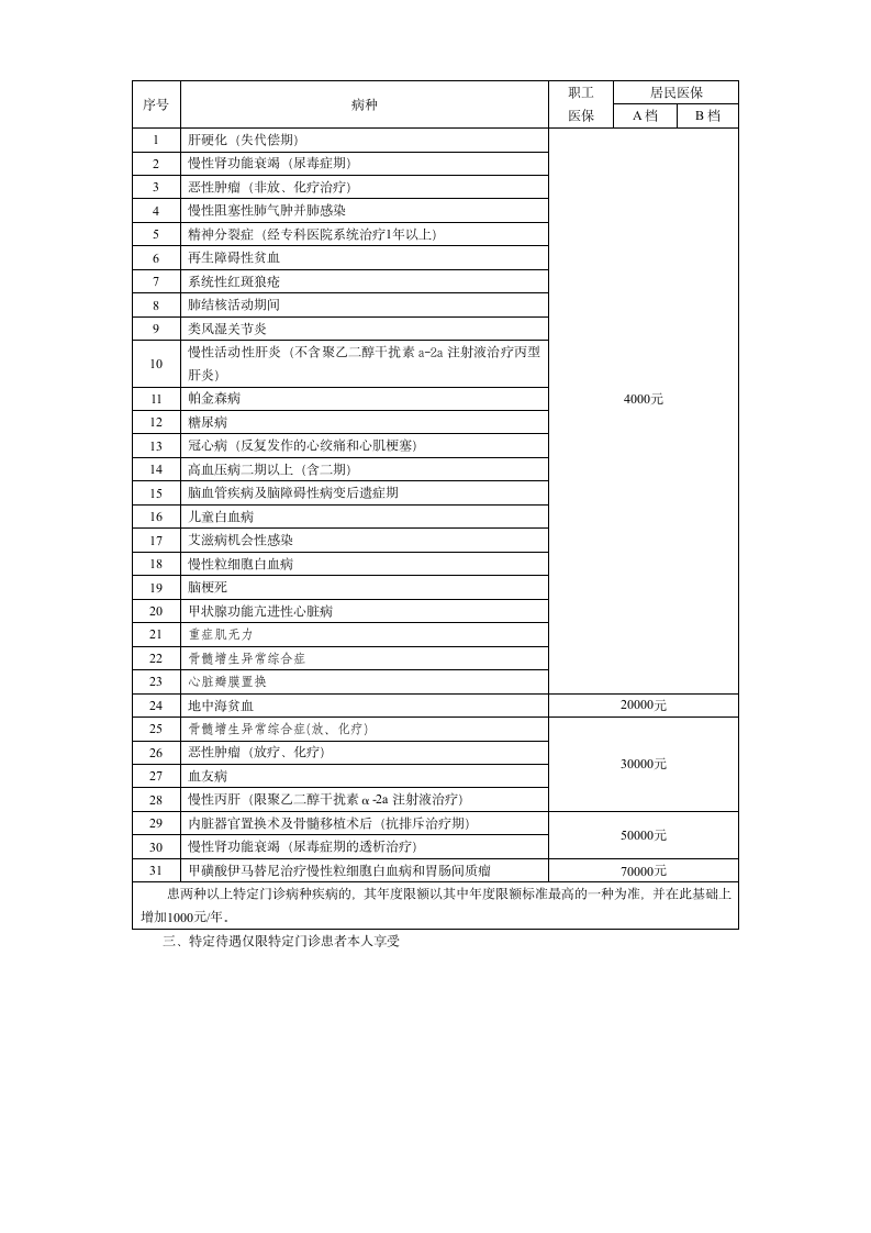 医疗保险办事指南第8页