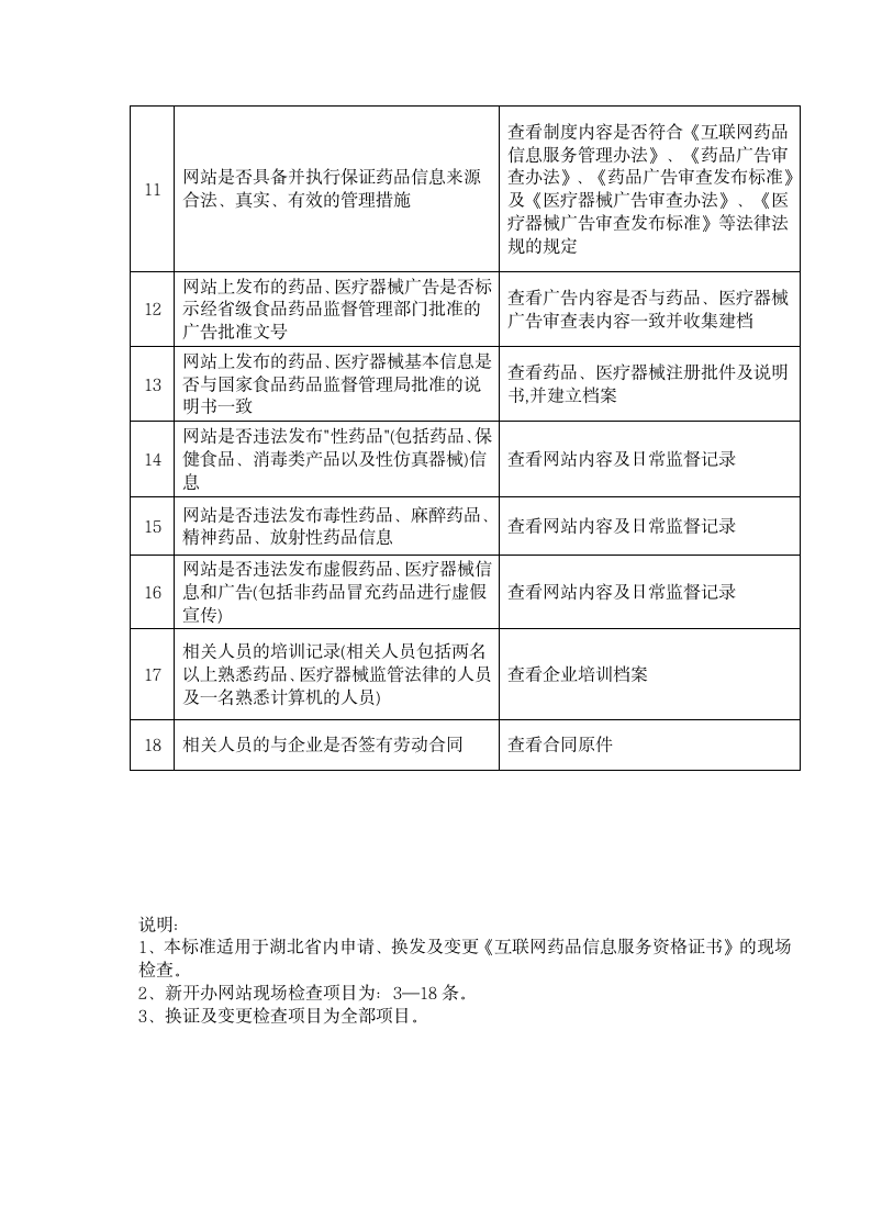 互联网药品信息服务企业的验收标准第2页