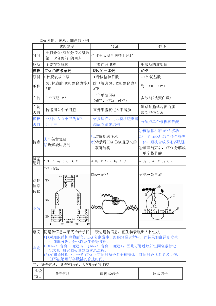 应用文书第2页