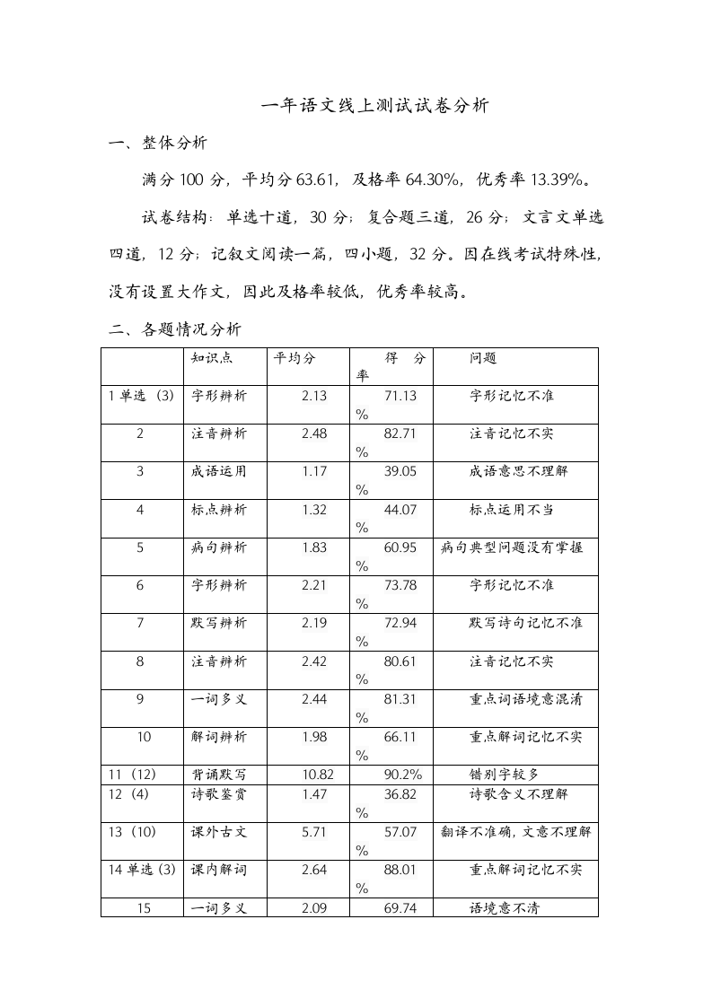 初一语文试卷分析