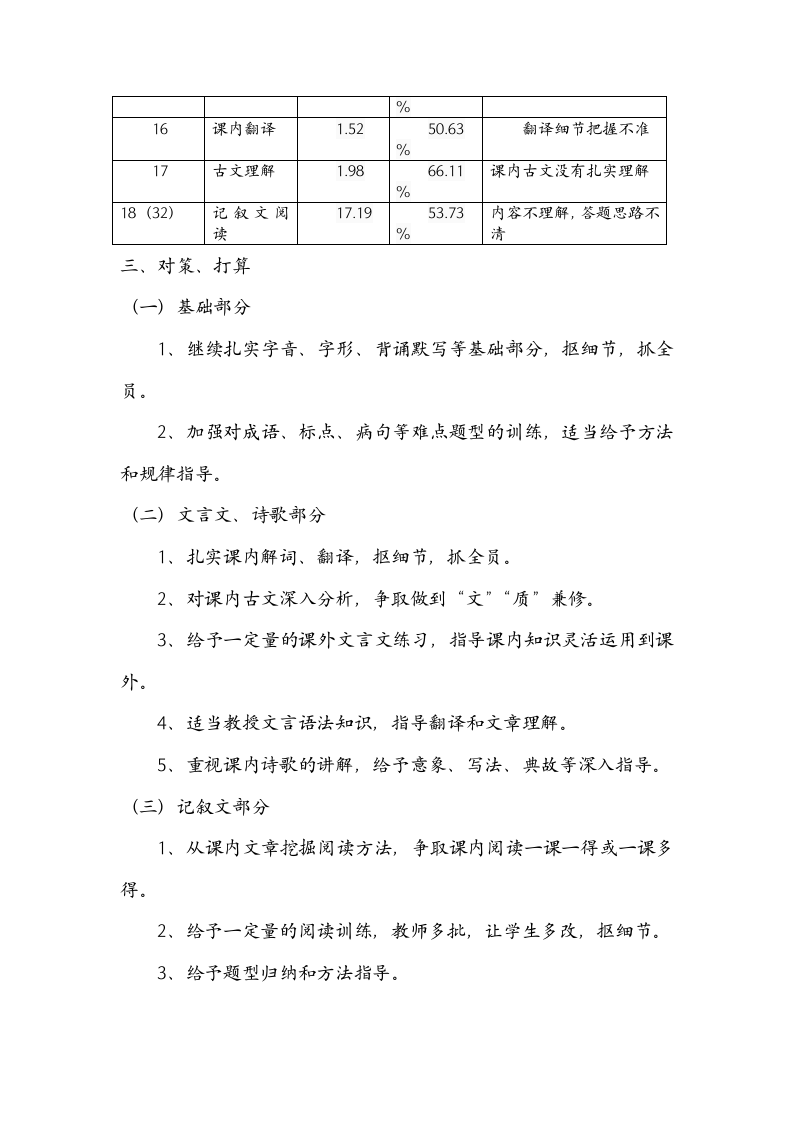 初一语文试卷分析第2页