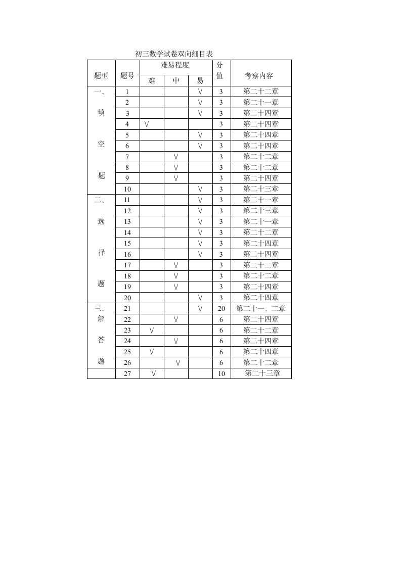 初三上数学试卷双向细目表