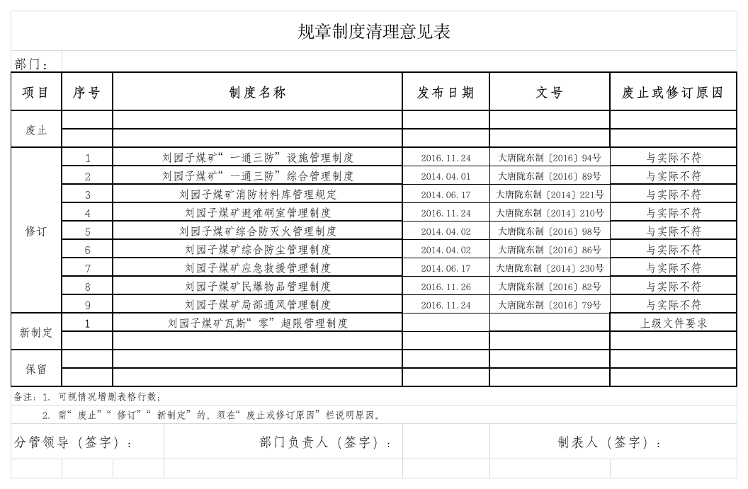 规章制度清理意见表第1页