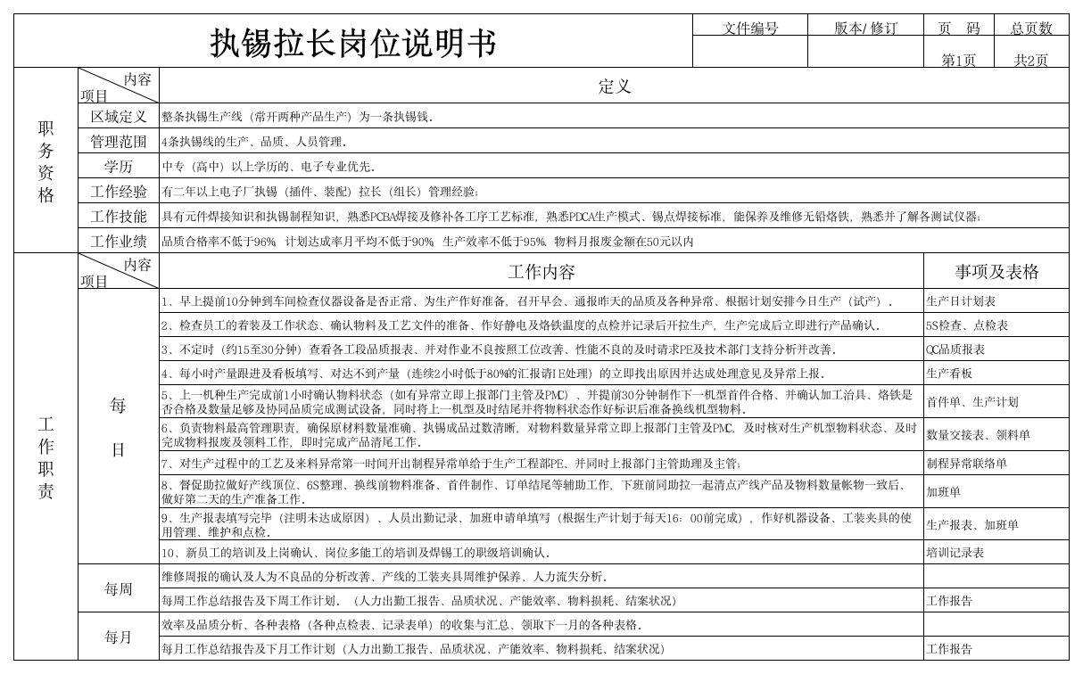 执锡拉长岗位说明书第1页