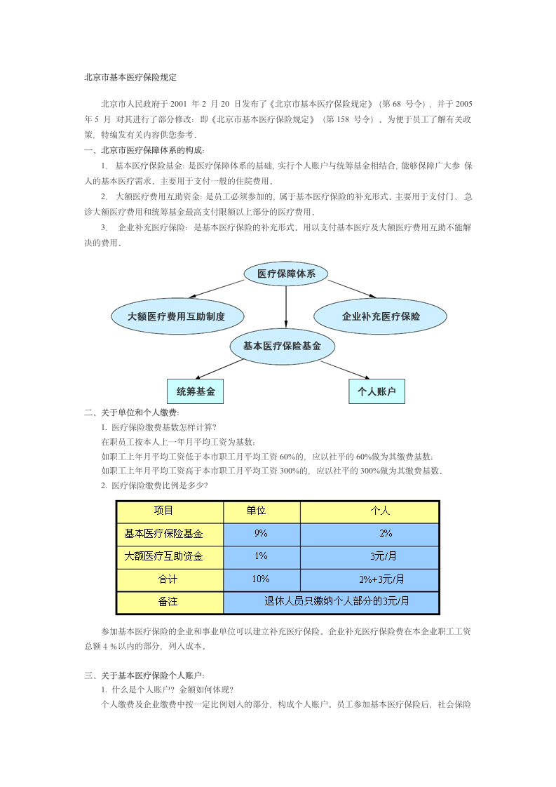 北京市基本医疗保险规定第1页