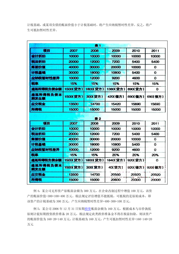 [精品]关于新所得税准则对企业所得税核算影响的研究第3页