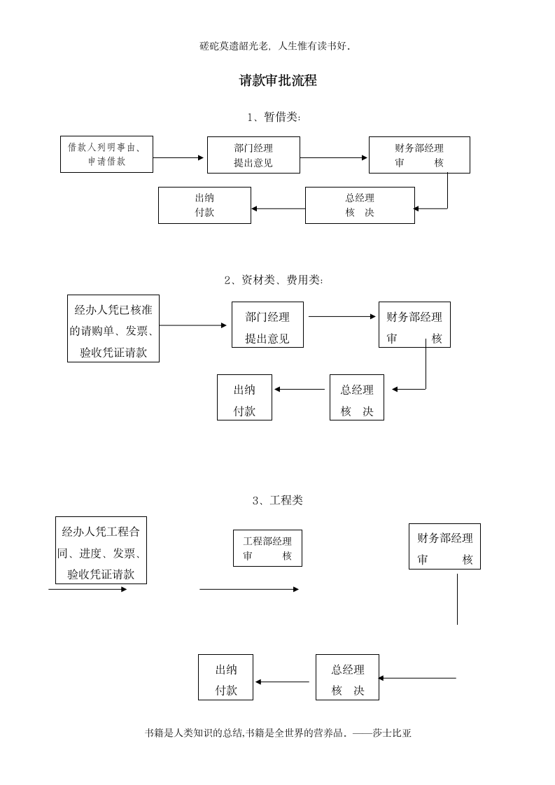 公司规章制度(范本模板)第7页