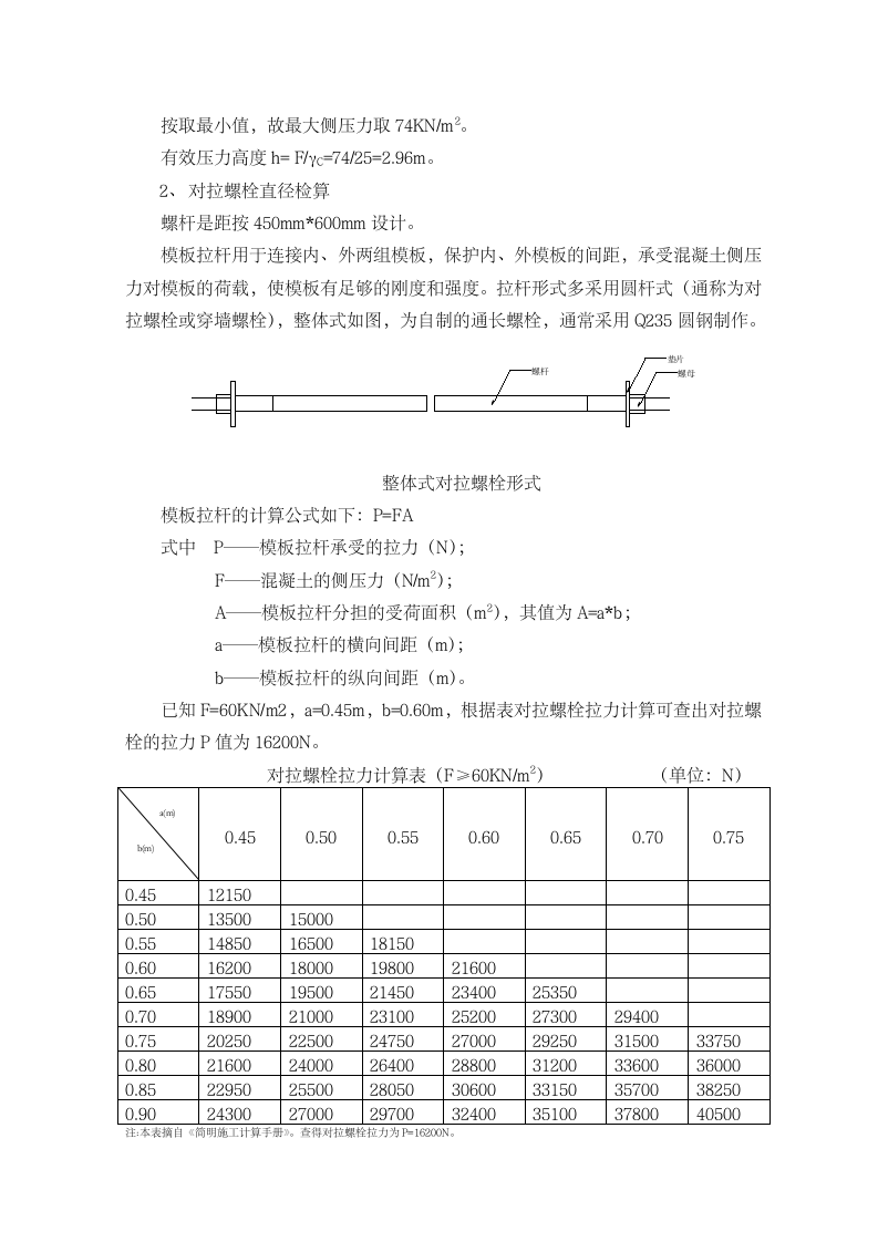 模板施工方案范本第4页