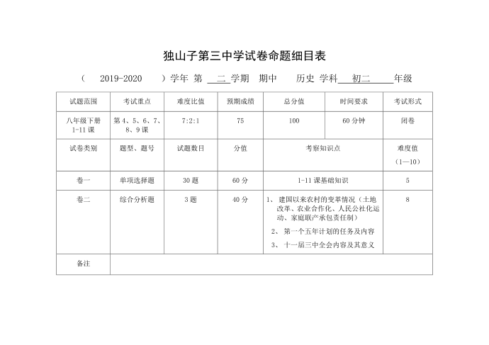 初二历史期中历史细目表第1页