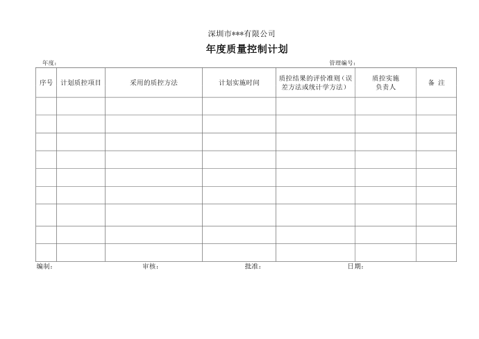 年度质量控制计划第1页