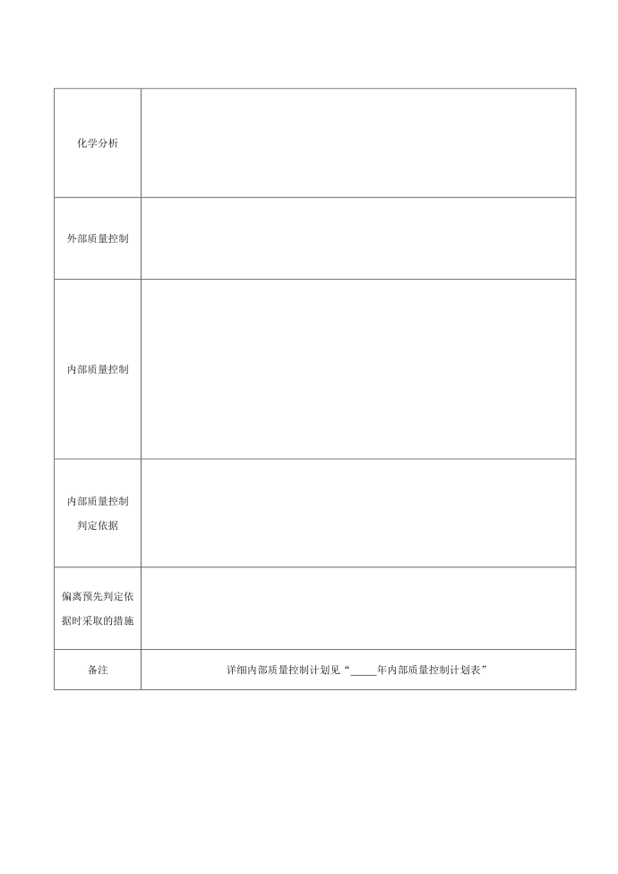 年度质量控制计划第2页