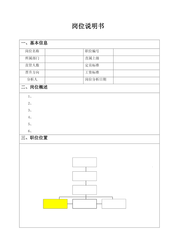 说明书大全--岗位说明书空白模板第1页