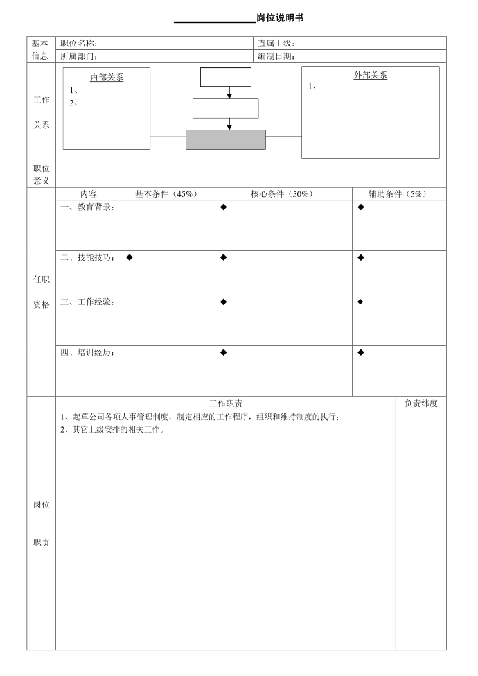 说明书大全--岗位说明书(空白)61873638第1页