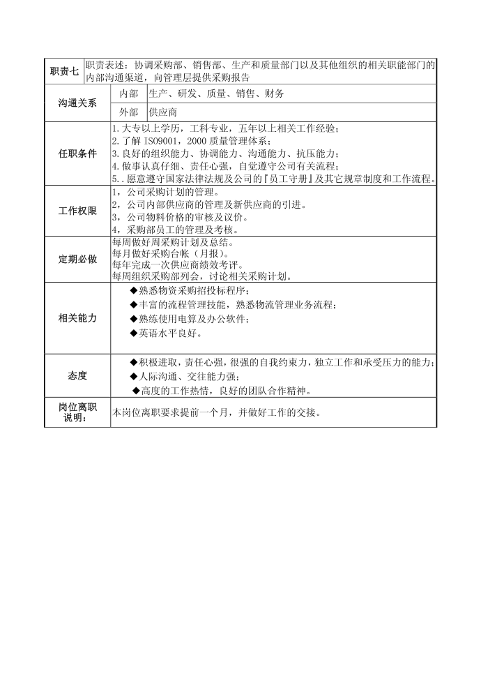 岗位说明书15446第2页