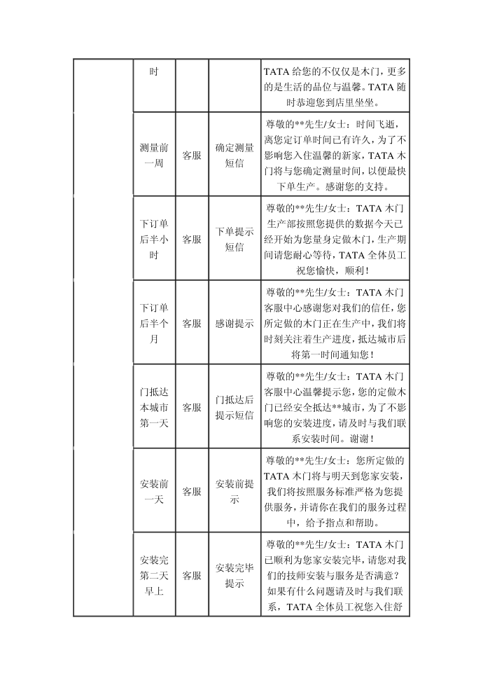 服务短信第2页