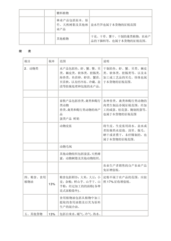 增值税税率表第2页