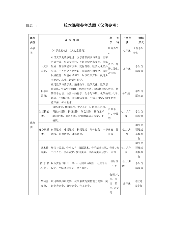 课程实施方案第3页