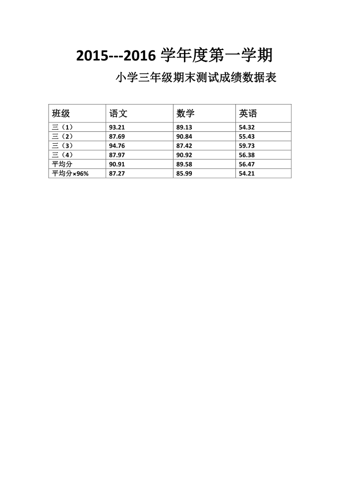 三年级成绩第1页