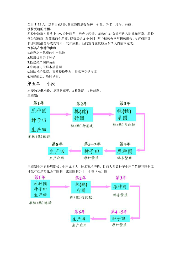 种子生产与质量控制第2页