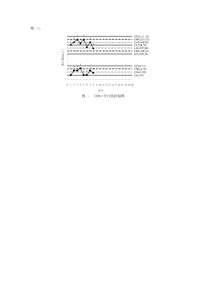 质量控制图12650第4页