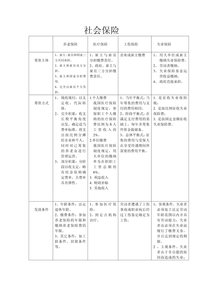 社会保障学社会保险第1页