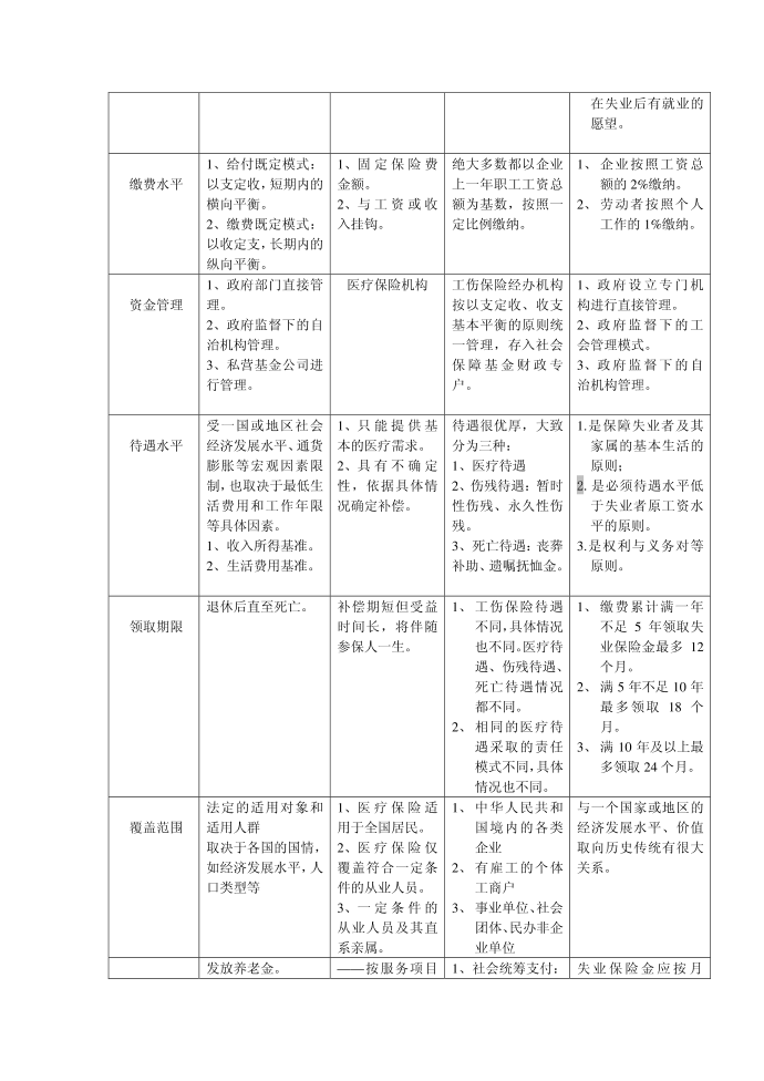 社会保障学社会保险第2页