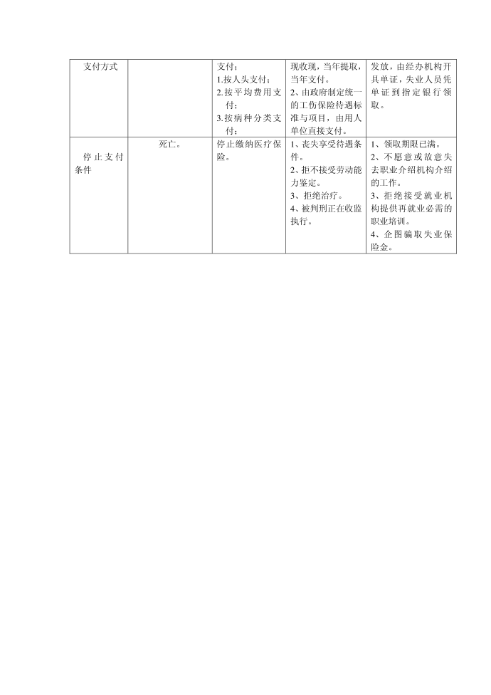 社会保障学社会保险第3页