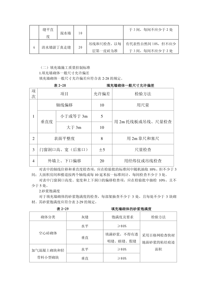 砖砌体的质量控制第4页