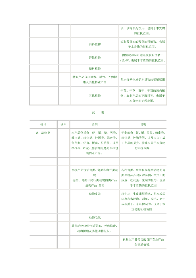 增值税税率表(新)第2页