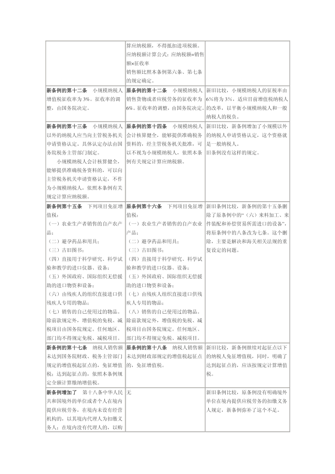 增值税新旧条例比较第2页