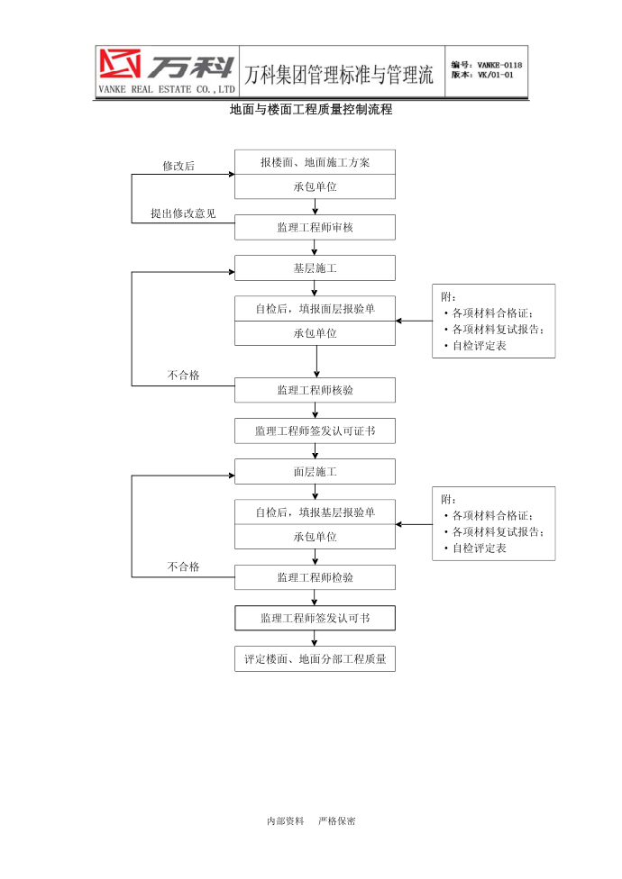 质量控制流程-地面与楼面工程质量控制流程第1页
