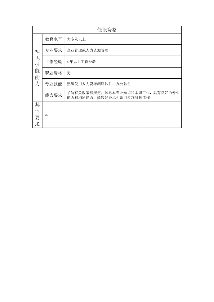 115000816 社会保险主管.doc第2页