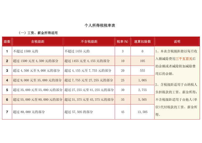 个人所得税第2页