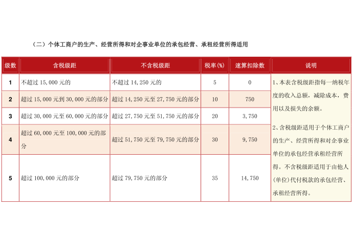 个人所得税第3页