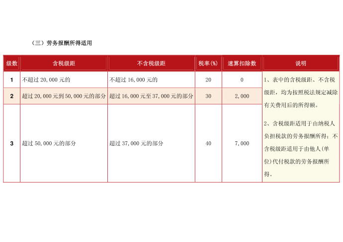 个人所得税第4页