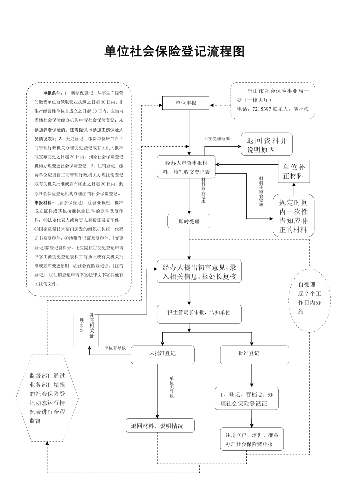 单位社会保险登记第4页