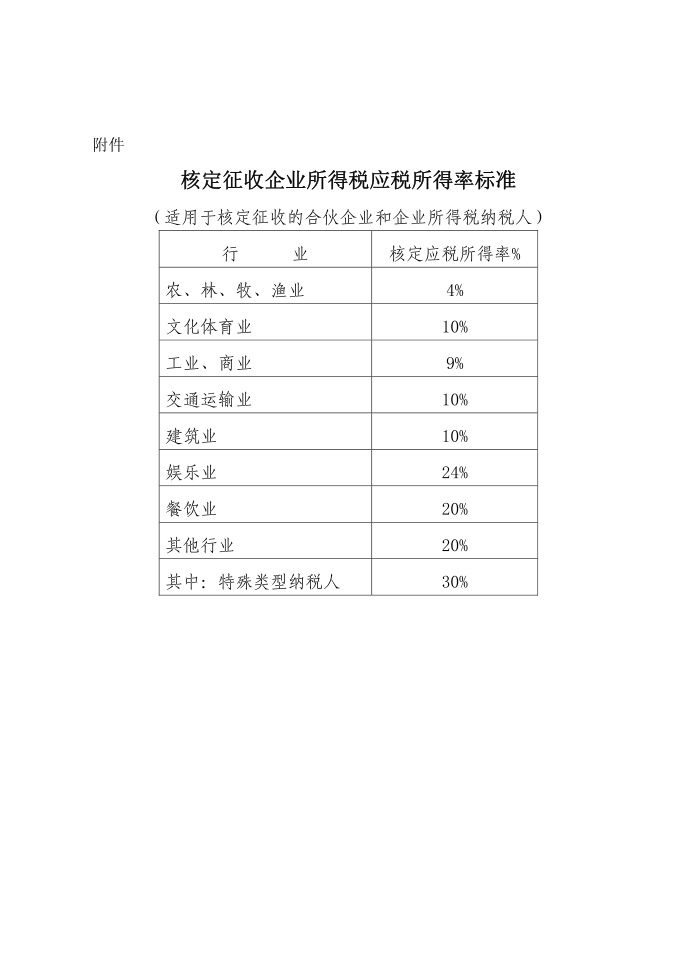 企业所得税应税所得率第3页