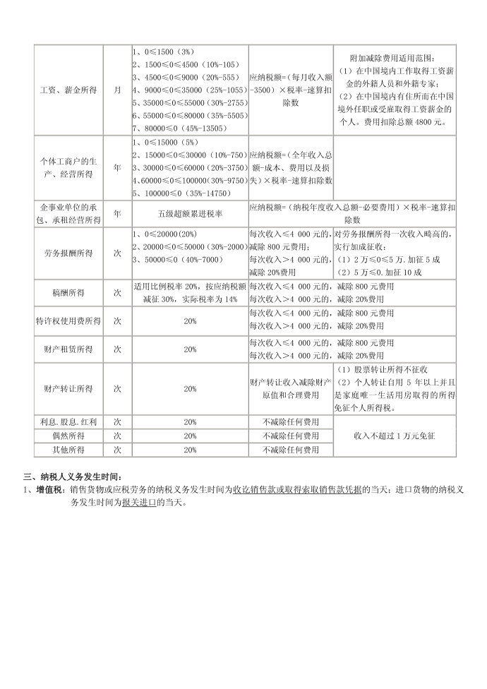 增值税、消费税、营业税、企业所得税、个人所得税【区别】第3页