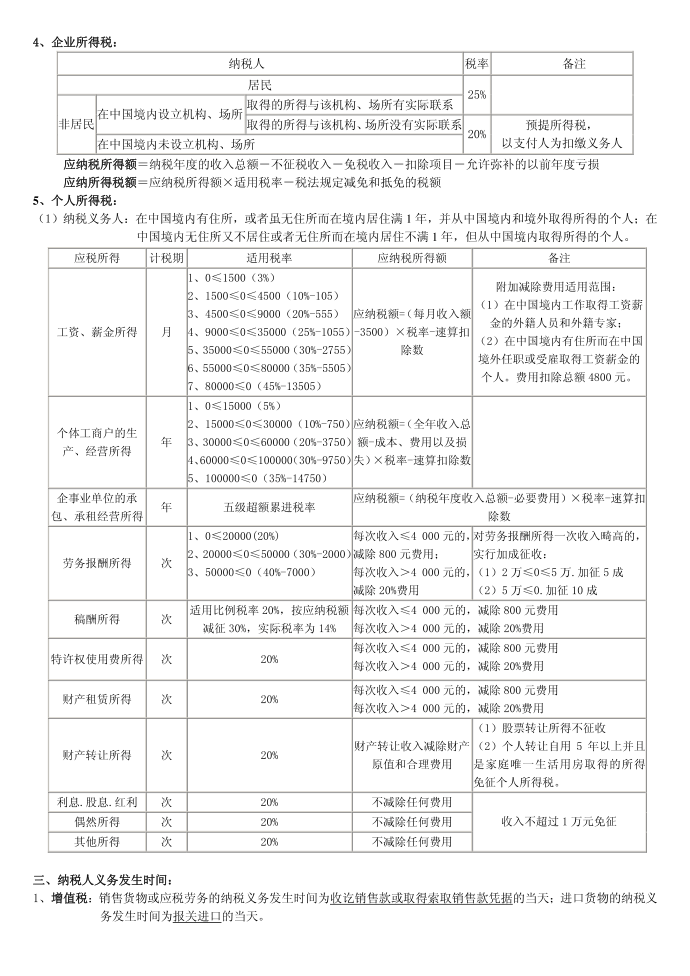 增值税、消费税、营业税、企业所得税、个人所得税【区别】第2页