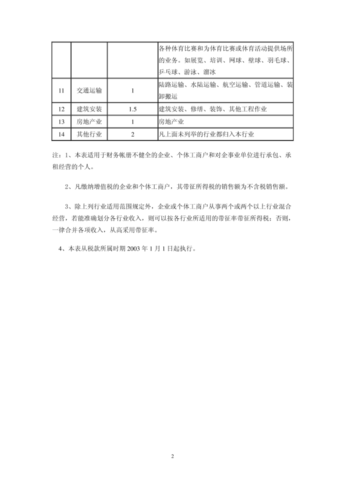 企业所得税税率第2页