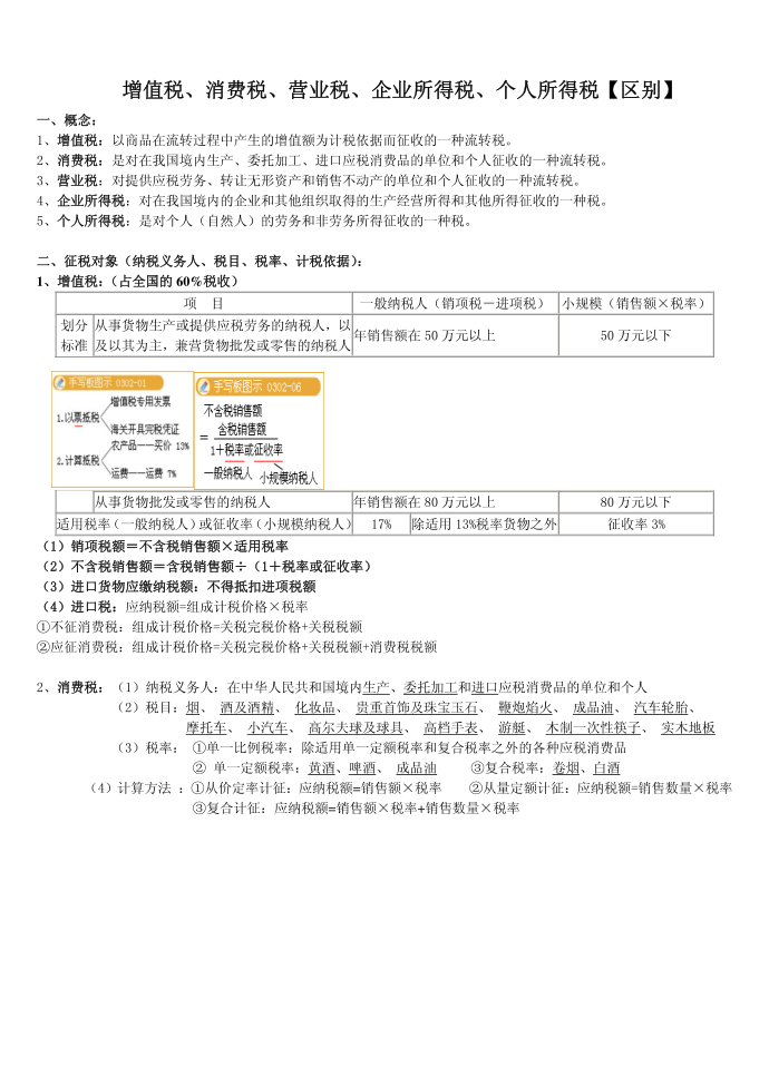 增值税、消费税、营业税、企业所得税、个人所得税【区别】第1页