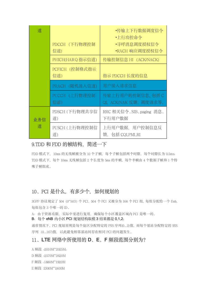 网优培训考试第2页