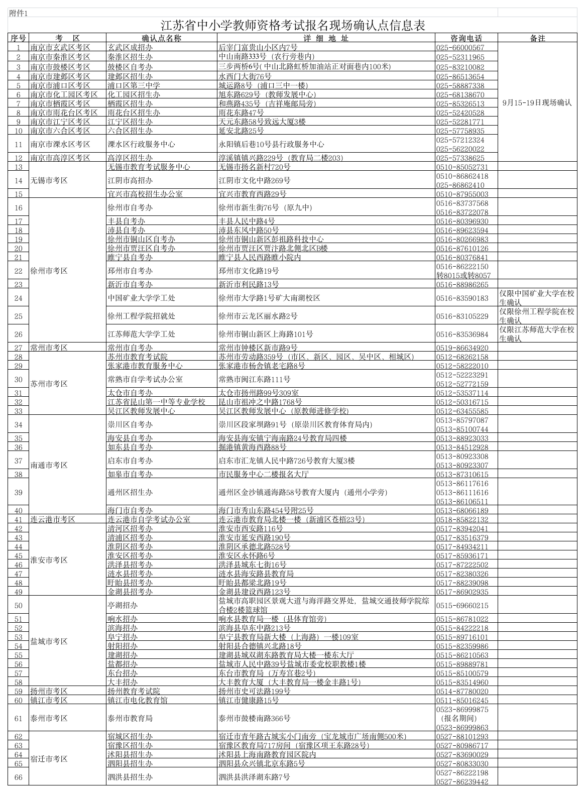 教师资格考试考点