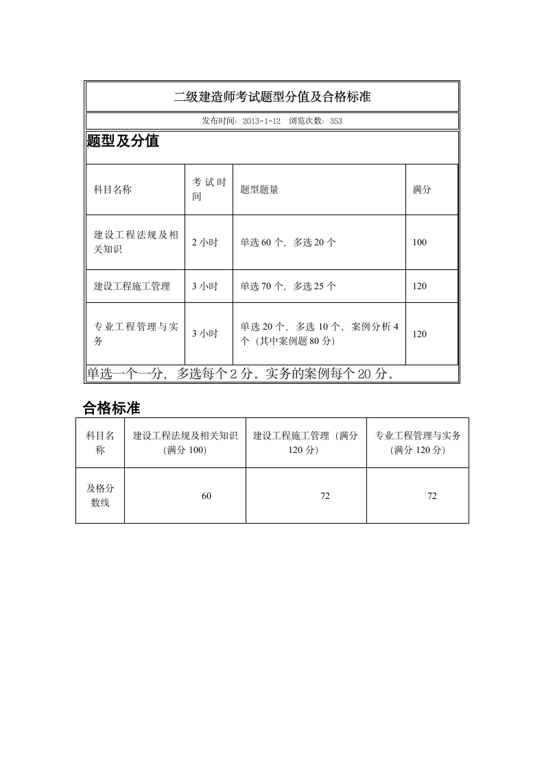 二级建造师考试题型分值及合格标准第1页