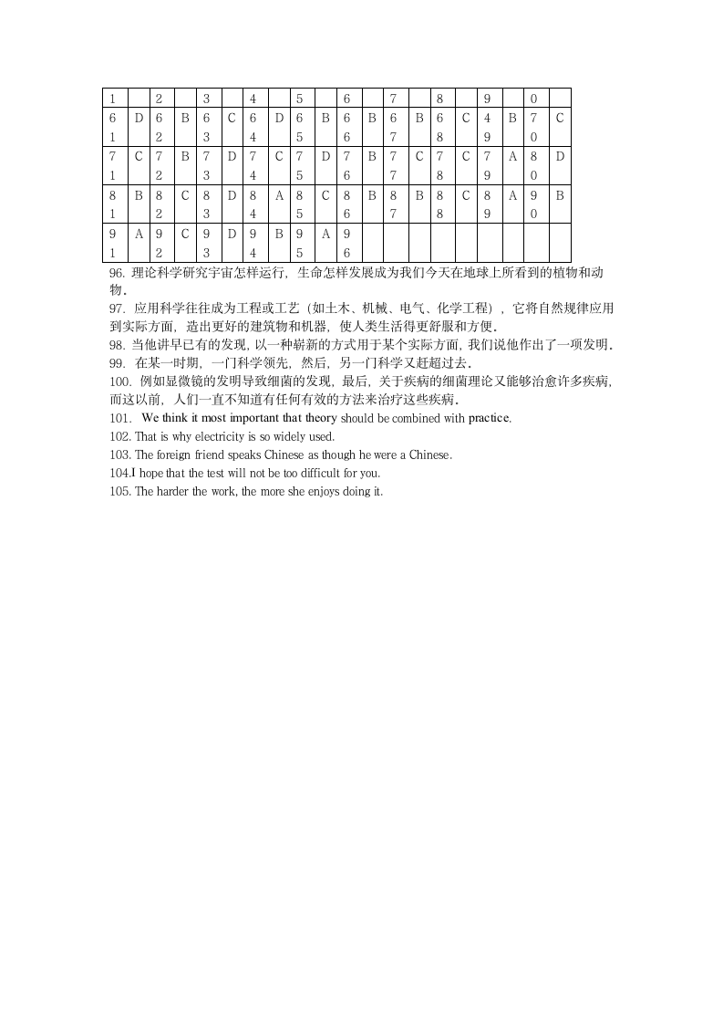 2013年成人高考专升本英语试题有答案第9页