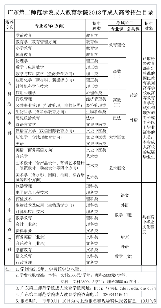 2013年成人高考招生目录